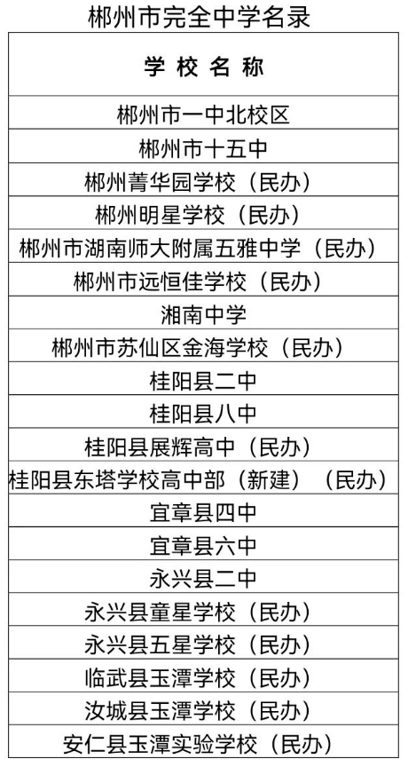 郴州市完全中学 郴州市完全中学