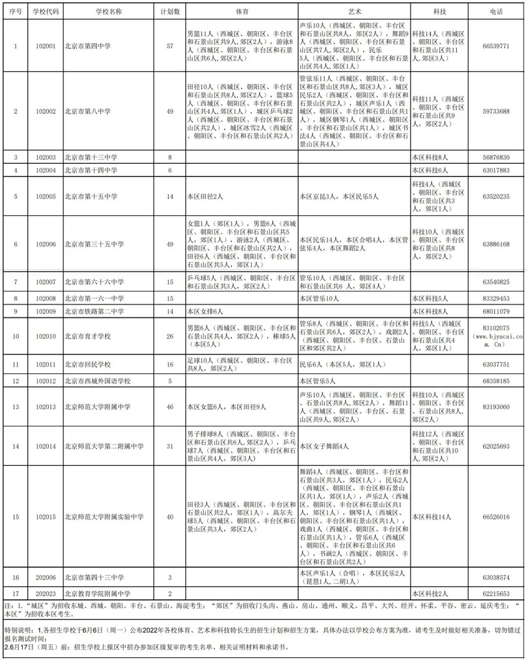 2022北京市西城区特长生招生计划 2022北京市西城区特长生招生计划