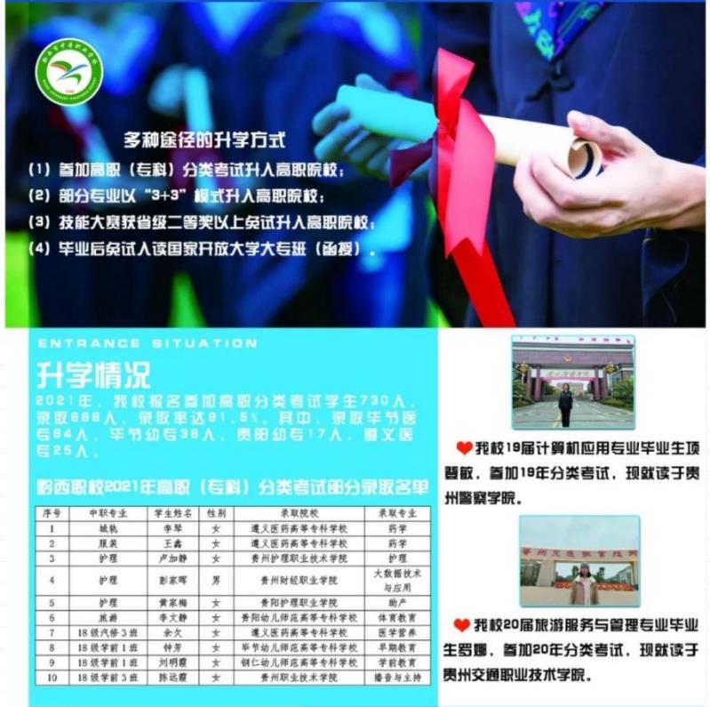 2023年黔西市中等职业学校招生简章 2023年黔西市中等职业学校招生简章