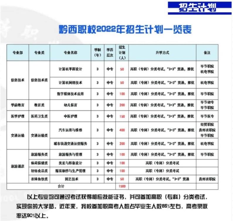 2023年黔西市中等职业学校招生简章 2023年黔西市中等职业学校招生简章