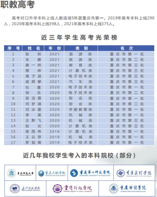 2022年重庆市黔江区民族职业教育中心招生简章 2022年重庆市黔江区民族职业教育中心招生简章