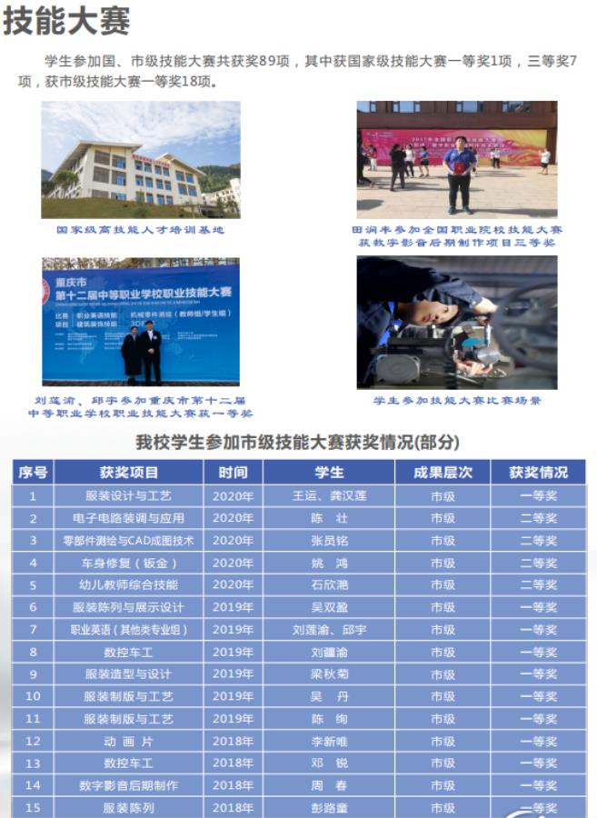2022年重庆市黔江区民族职业教育中心招生简章 2022年重庆市黔江区民族职业教育中心招生简章