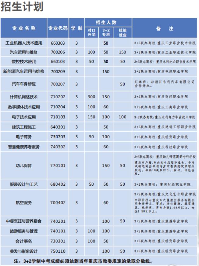 2022年重庆市黔江区民族职业教育中心招生简章 2022年重庆市黔江区民族职业教育中心招生简章