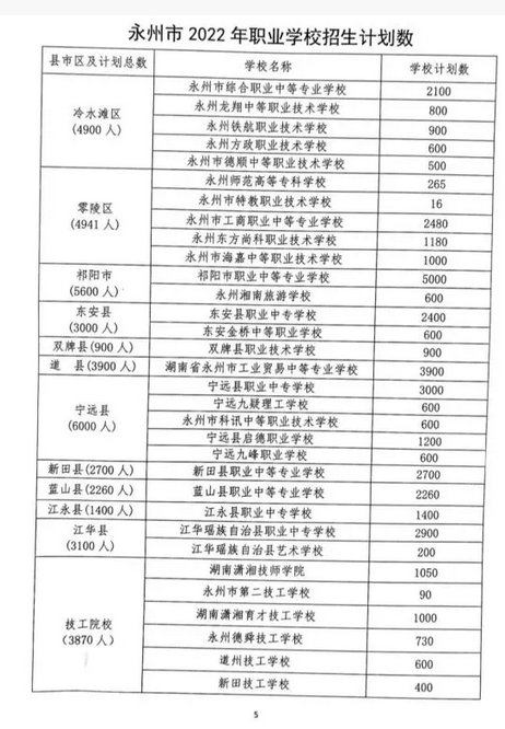 2022永州中考职业学校招生计划 2022永州中考职业学校招生计划