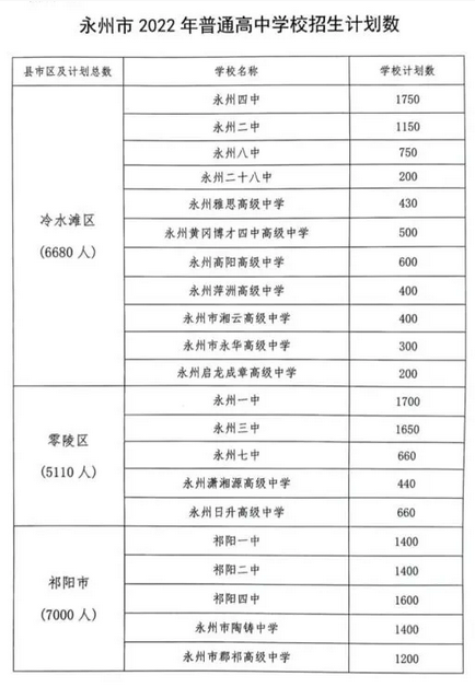 2022年永州中考各高中招生计划 招生人数是多少 2022年永州中考各高中招生计划 招生人数是多少