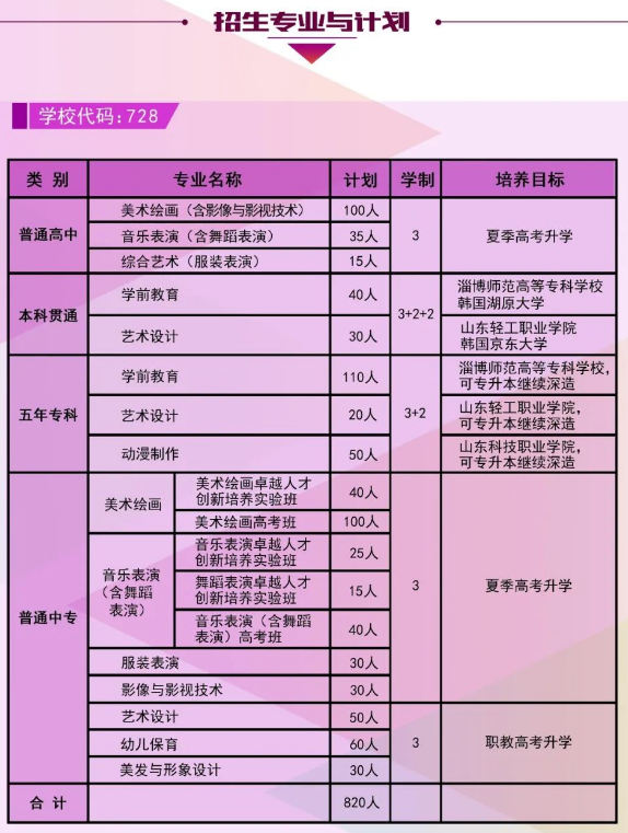 2023年山东省威海艺术学校招生简章 招生专业有哪些 2023年山东省威海艺术学校招生简章 招生专业有哪些