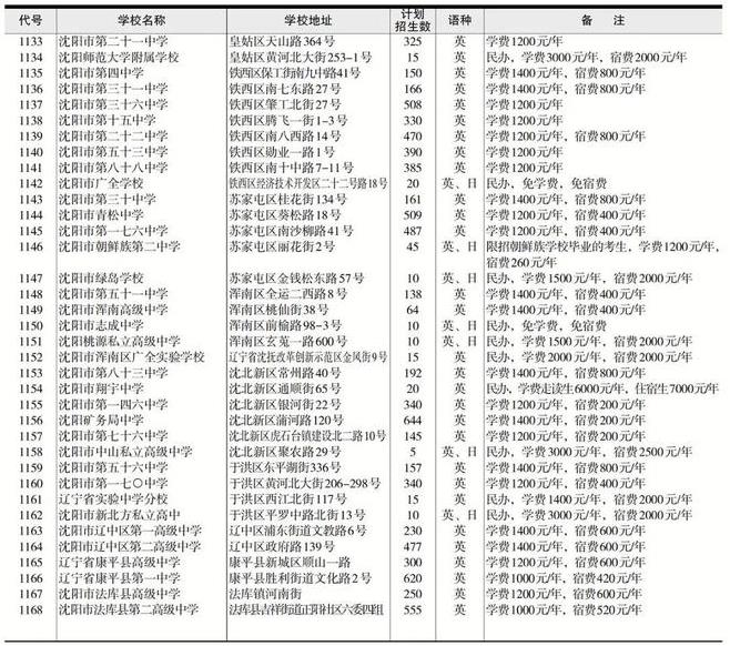 2022年辽宁中考招生计划 招生人数是多少 2022年辽宁中考招生计划 招生人数是多少