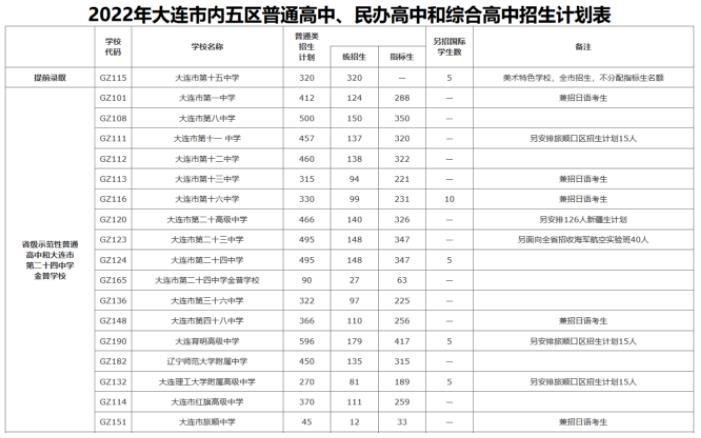 2022年辽宁中考招生计划 招生人数是多少 2022年辽宁中考招生计划 招生人数是多少