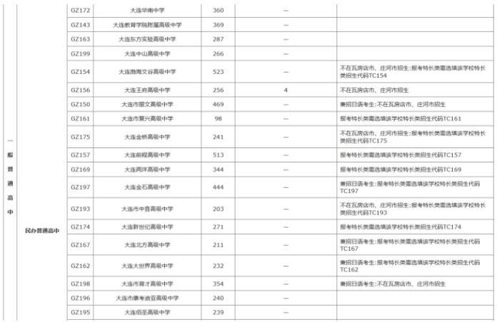 2022年辽宁中考招生计划 招生人数是多少 2022年辽宁中考招生计划 招生人数是多少