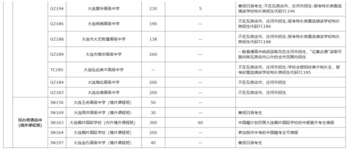 2022年辽宁中考招生计划 招生人数是多少 2022年辽宁中考招生计划 招生人数是多少