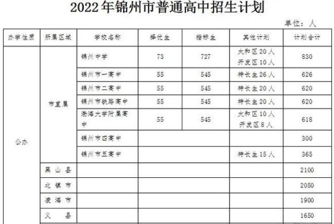 2022年辽宁中考招生计划 招生人数是多少 2022年辽宁中考招生计划 招生人数是多少
