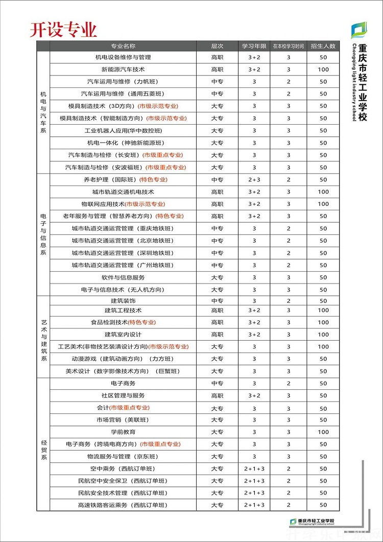 重庆市轻工业学校怎么样 好不好 重庆市轻工业学校怎么样 好不好