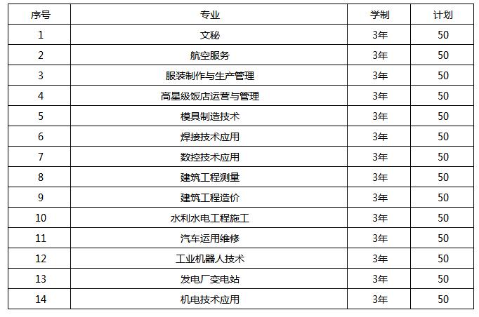 重庆市三峡水利电力学校怎么样 好不好 重庆市三峡水利电力学校怎么样 好不好