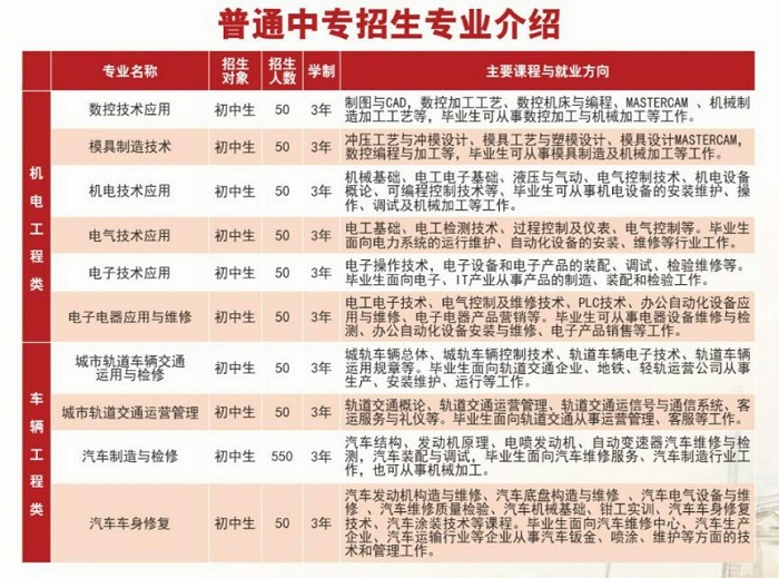 重庆市工业学校怎么样 好不好 重庆市工业学校怎么样 好不好