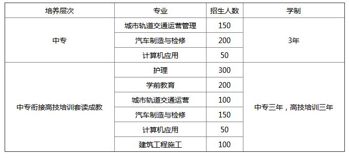 重庆市工业学校多少钱及各专业收费标准 重庆市工业学校多少钱及各专业收费标准