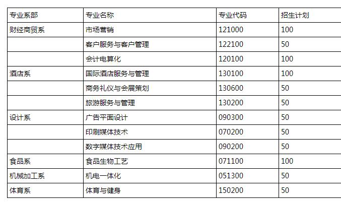 重庆市行知高级技工学校学费多少钱及专业收费标准 重庆市行知高级技工学校学费多少钱及专业收费标准