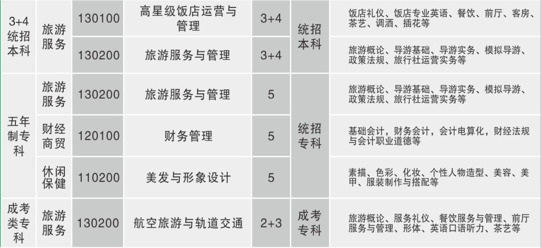 重庆市旅游学校怎么样 好不好 重庆市旅游学校怎么样 好不好