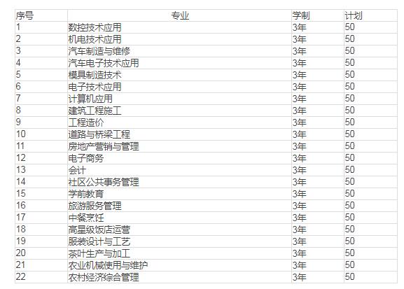 重庆市经贸中等专业学校学费多少钱及专业收费标准 重庆市经贸中等专业学校学费多少钱及专业收费标准