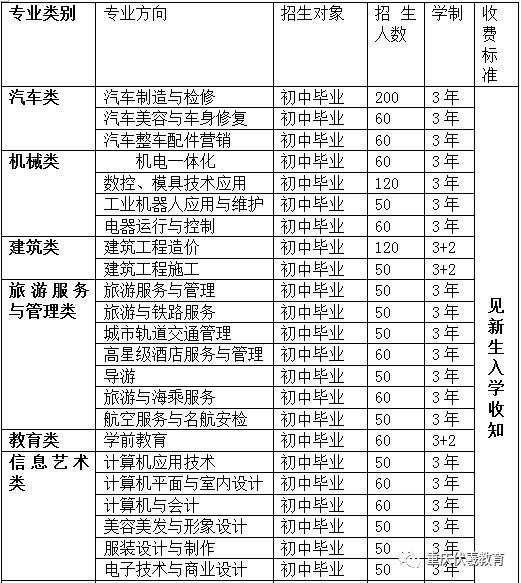 重庆市工贸高级技工学校学费多少钱及专业收费标准 重庆市工贸高级技工学校学费多少钱及专业收费标准