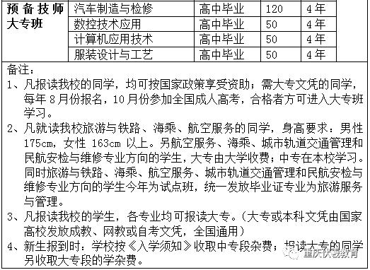 重庆市工贸高级技工学校学费多少钱及专业收费标准 重庆市工贸高级技工学校学费多少钱及专业收费标准