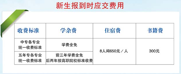 福建建筑学校学费是多少及各专业收费标准 福建建筑学校学费是多少及各专业收费标准