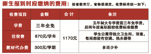 福建商贸学校学费是多少及各专业收费标准 福建商贸学校学费是多少及各专业收费标准