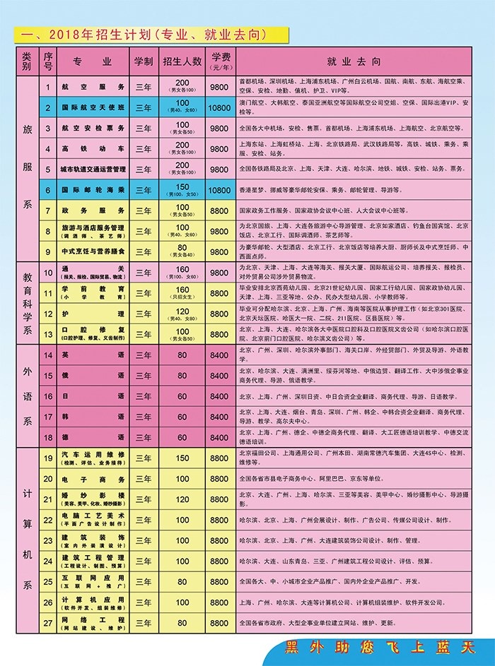 黑龙江外事学校学费多少钱及专业收费标准 黑龙江外事学校学费多少钱及专业收费标准