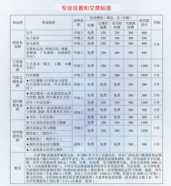 广西二轻工业技工学校学费多少钱及专业收费标准 广西二轻工业技工学校学费多少钱及专业收费标准