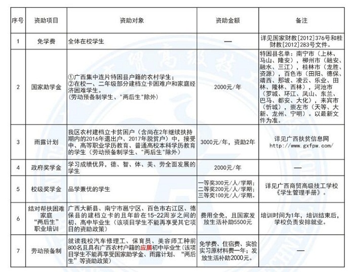 广西商贸技工学校学费多少钱及专业收费标准 广西商贸技工学校学费多少钱及专业收费标准