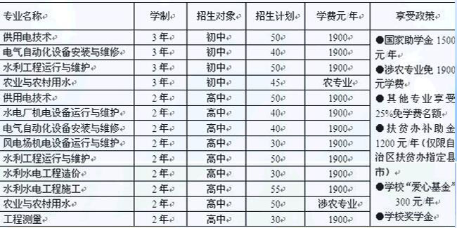 新疆水利水电技工学校学费多少钱及专业收费标准 新疆水利水电技工学校学费多少钱及专业收费标准