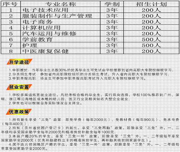 金沙县中等职业学校招生计划 金沙县中等职业学校招生计划