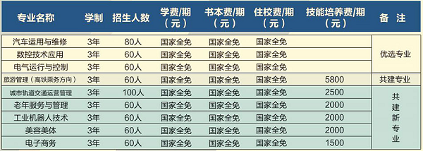 玉屏侗族自治县中等职业学校招生计划 玉屏侗族自治县中等职业学校招生计划