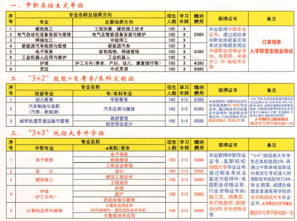 中国铝业贵州高级技工学校招生计划 中国铝业贵州高级技工学校招生计划