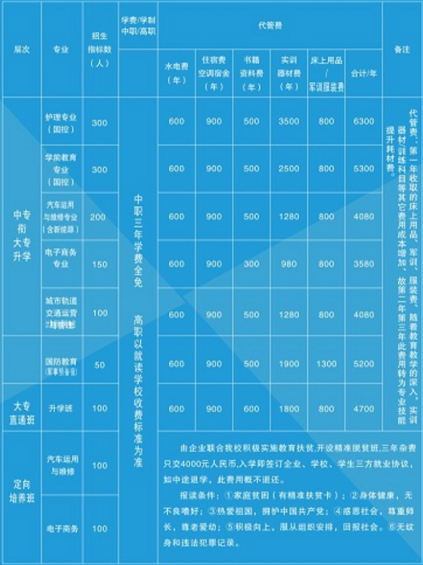 黄平县中等职业学校招生计划 黄平县中等职业学校招生计划