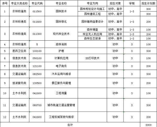 贵州省林业学校招生计划