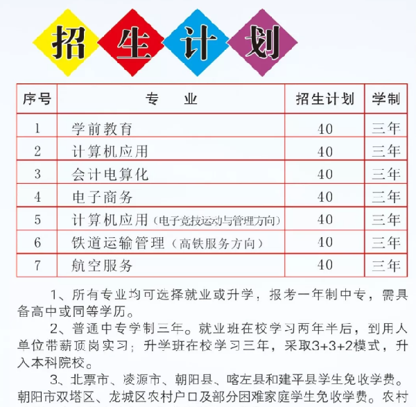 朝阳市财经学校招生计划 朝阳市财经学校招生计划