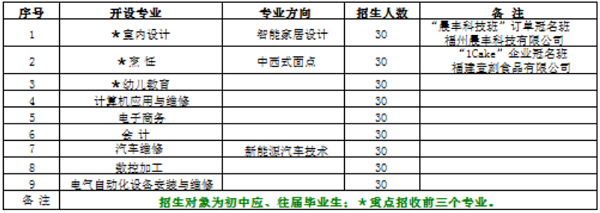 福建技师学院招生计划 福建技师学院招生计划