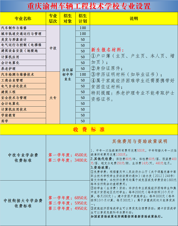 重庆渝州车辆工程技术学校招生计划 重庆渝州车辆工程技术学校招生计划