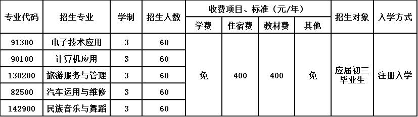 2020年四川省平武县职业高级中学招生简章 2020年四川省平武县职业高级中学招生简章
