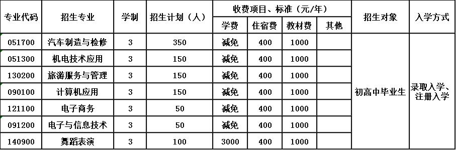 2020年绵阳市安州区高级职业中学招生简章 2020年绵阳市安州区高级职业中学招生简章