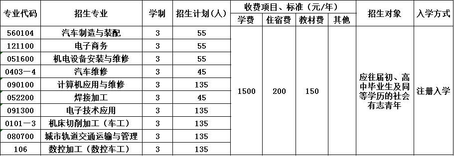 2020年四川空分集团技工学校招生简章 2020年四川空分集团技工学校招生简章