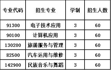 2020年四川省平武县职业高级中学报考计划 2020年四川省平武县职业高级中学报考计划