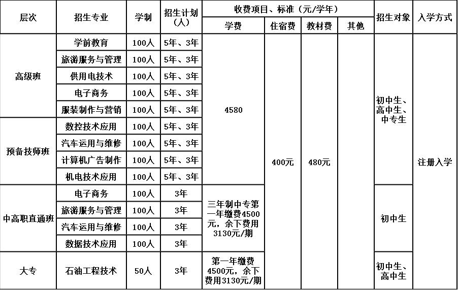 2020年遂宁应用高级技工学校招生简章 2020年遂宁应用高级技工学校招生简章