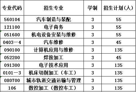 2020年四川空分集团技工学校招生计划 2020年四川空分集团技工学校招生计划