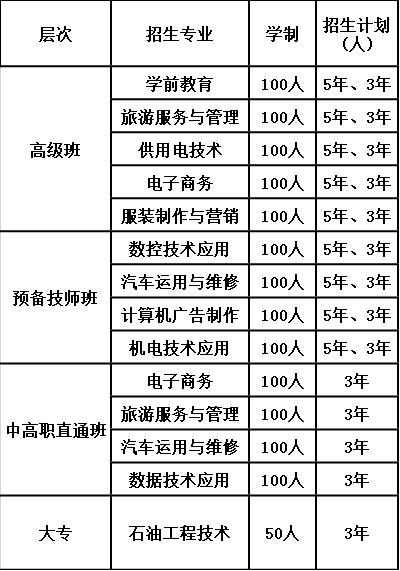 2020年遂宁应用高级技工学校招生计划 2020年遂宁应用高级技工学校招生计划