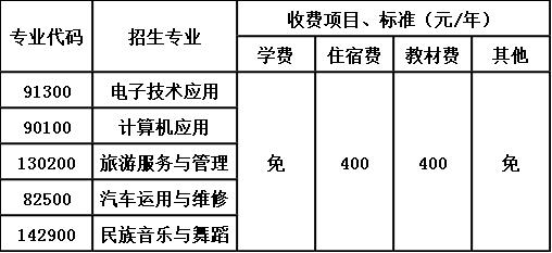 四川省平武县职业高级中学收费标准 四川省平武县职业高级中学收费标准