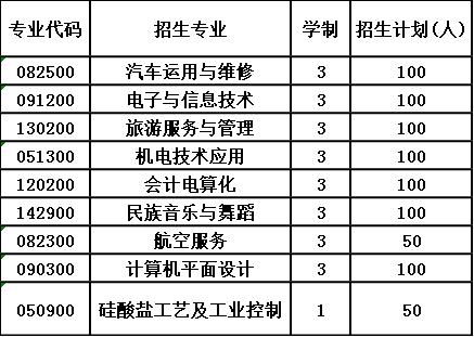 2020年北川羌族自治县七一职业中学报考计划 2020年北川羌族自治县七一职业中学报考计划
