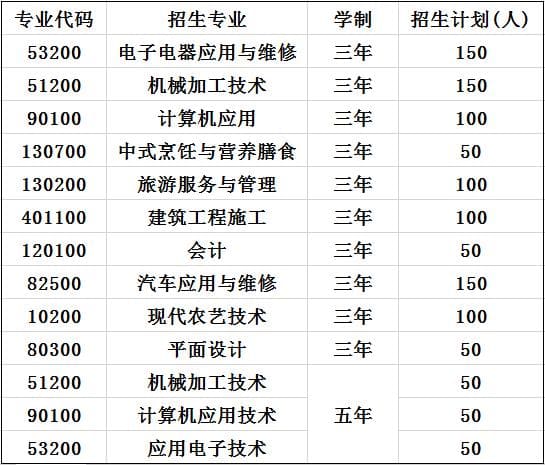 2020年四川省剑阁职业高级中学校招生专业及计划 2020年四川省剑阁职业高级中学校招生专业及计划