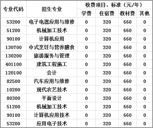 2020年四川省剑阁职业高级中学校收费标准 2020年四川省剑阁职业高级中学校收费标准
