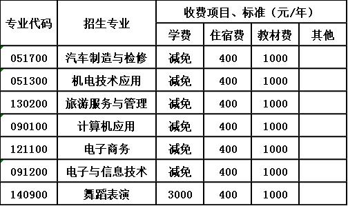 绵阳市安州区高级职业中学收费标准 绵阳市安州区高级职业中学收费标准